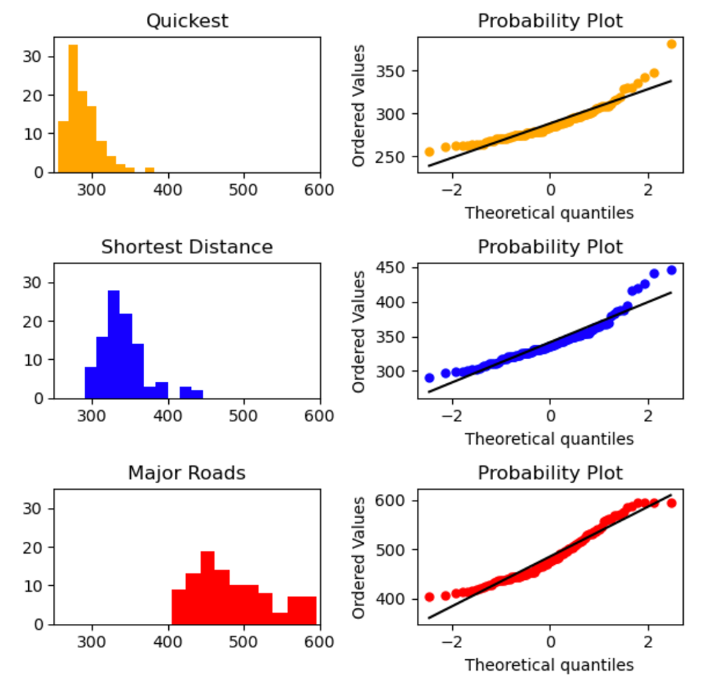 Graph Simulation Results - I-GUIDE Platform