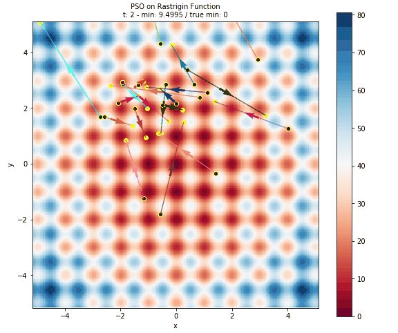 Particle Swarm Optimization for Calibration in Spatially Explicit Agent ...