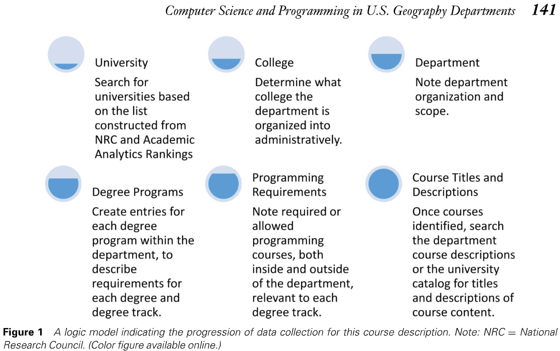 Computer Science and Programming Courses in Geography Departments in ...