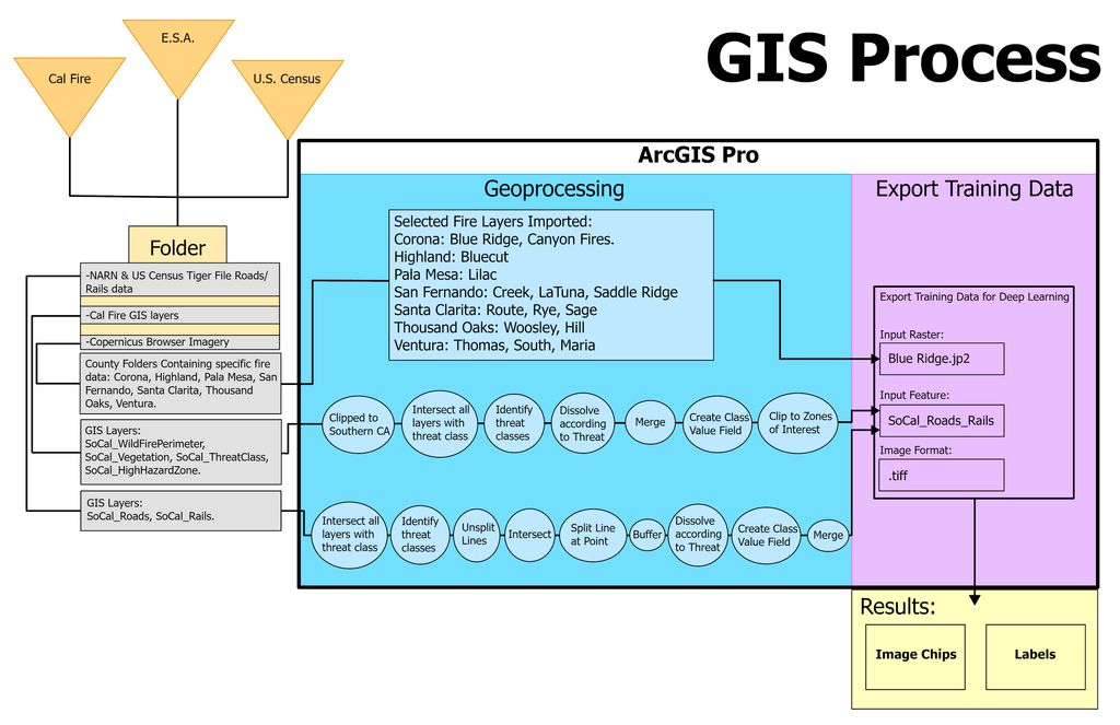 I-GUIDE Platform