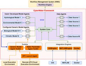An attention U-Net model for detection of fine-scale hydrologic ...