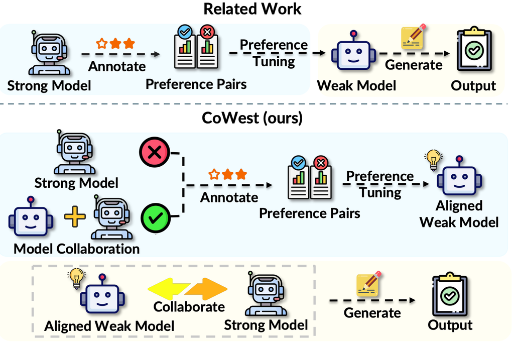 I-GUIDE Platform