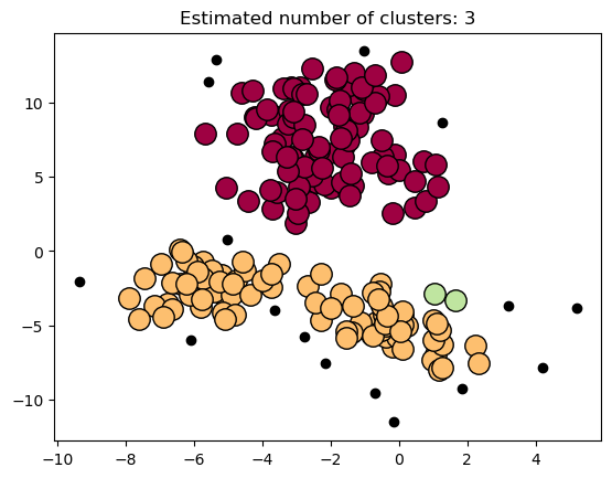 Intro to Clustering in Python - I-GUIDE Platform